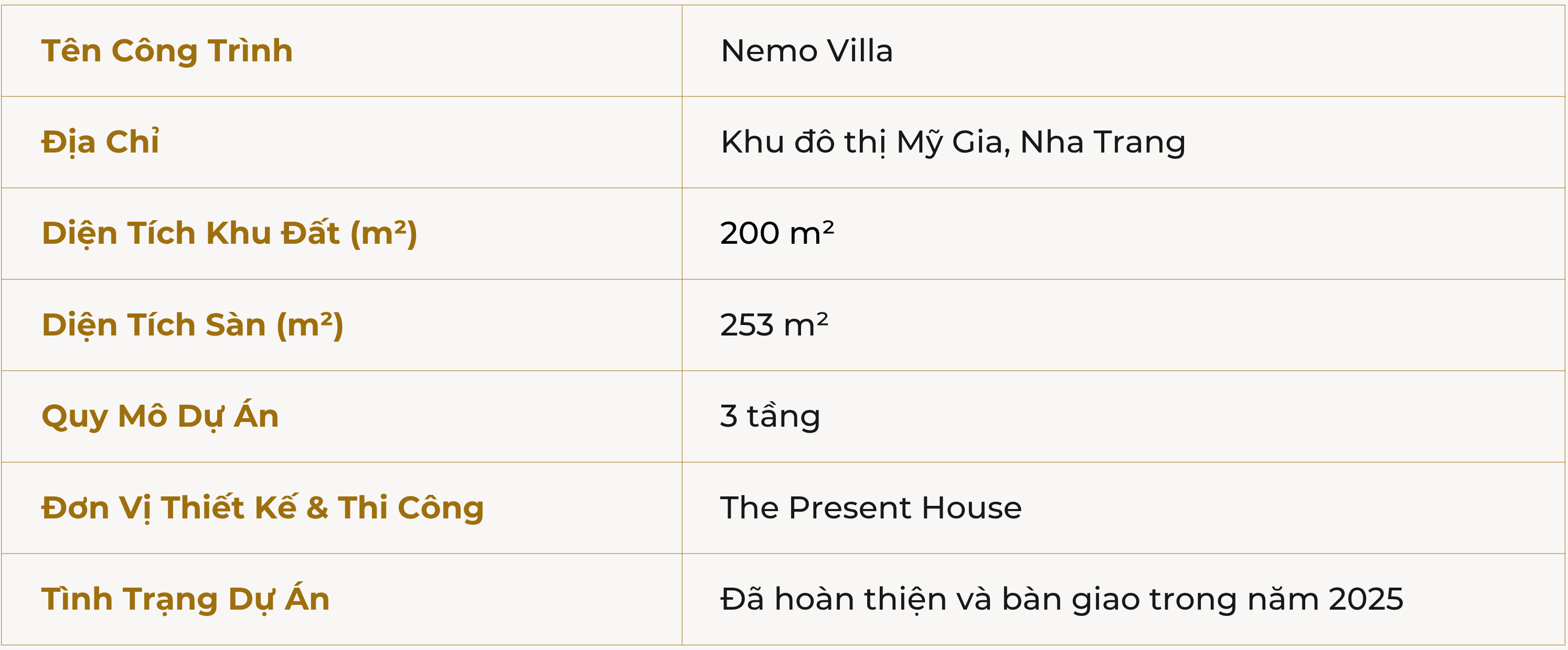 Năm hoàn thành-4