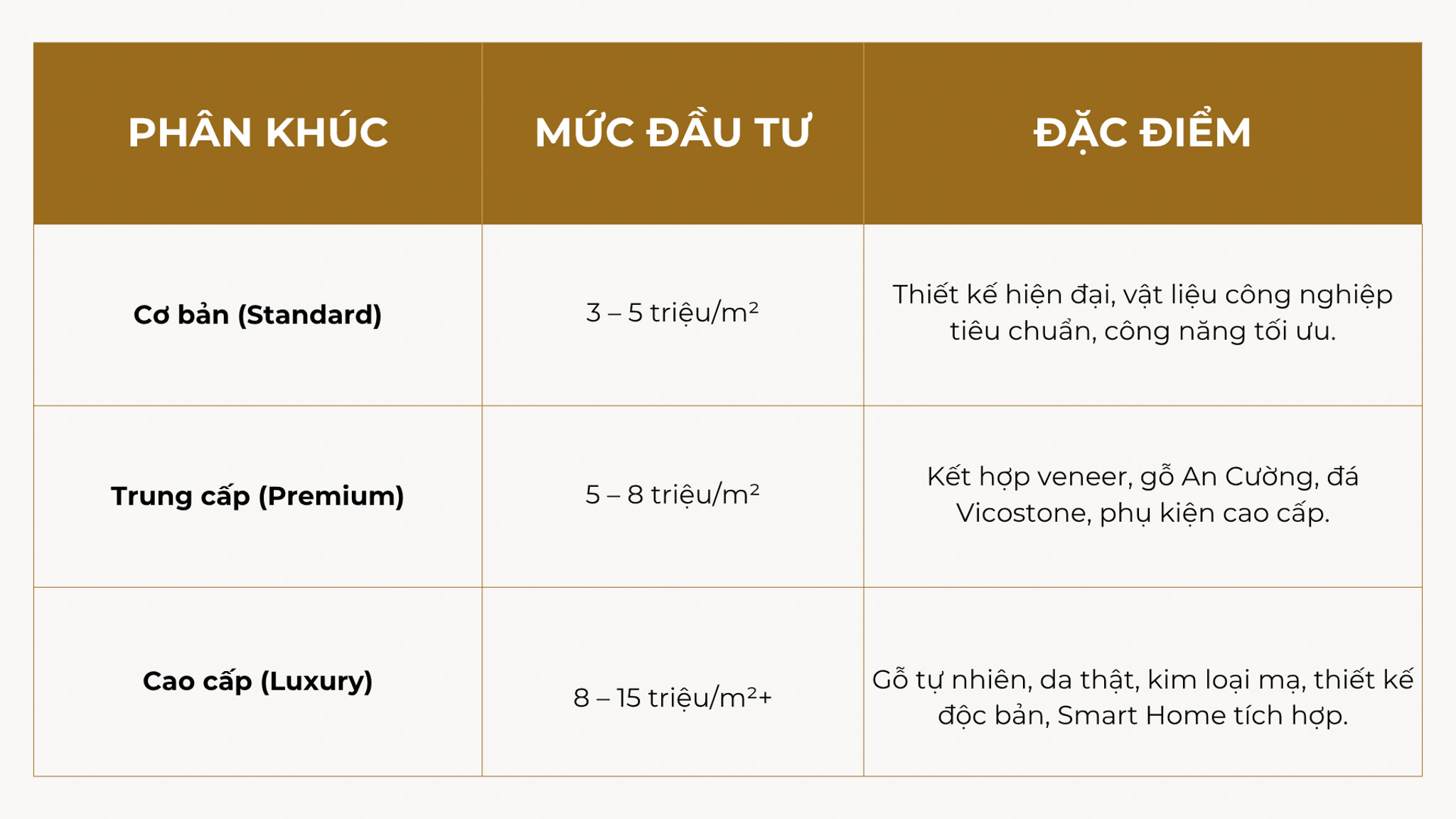 Mức đầu tư tham khảo