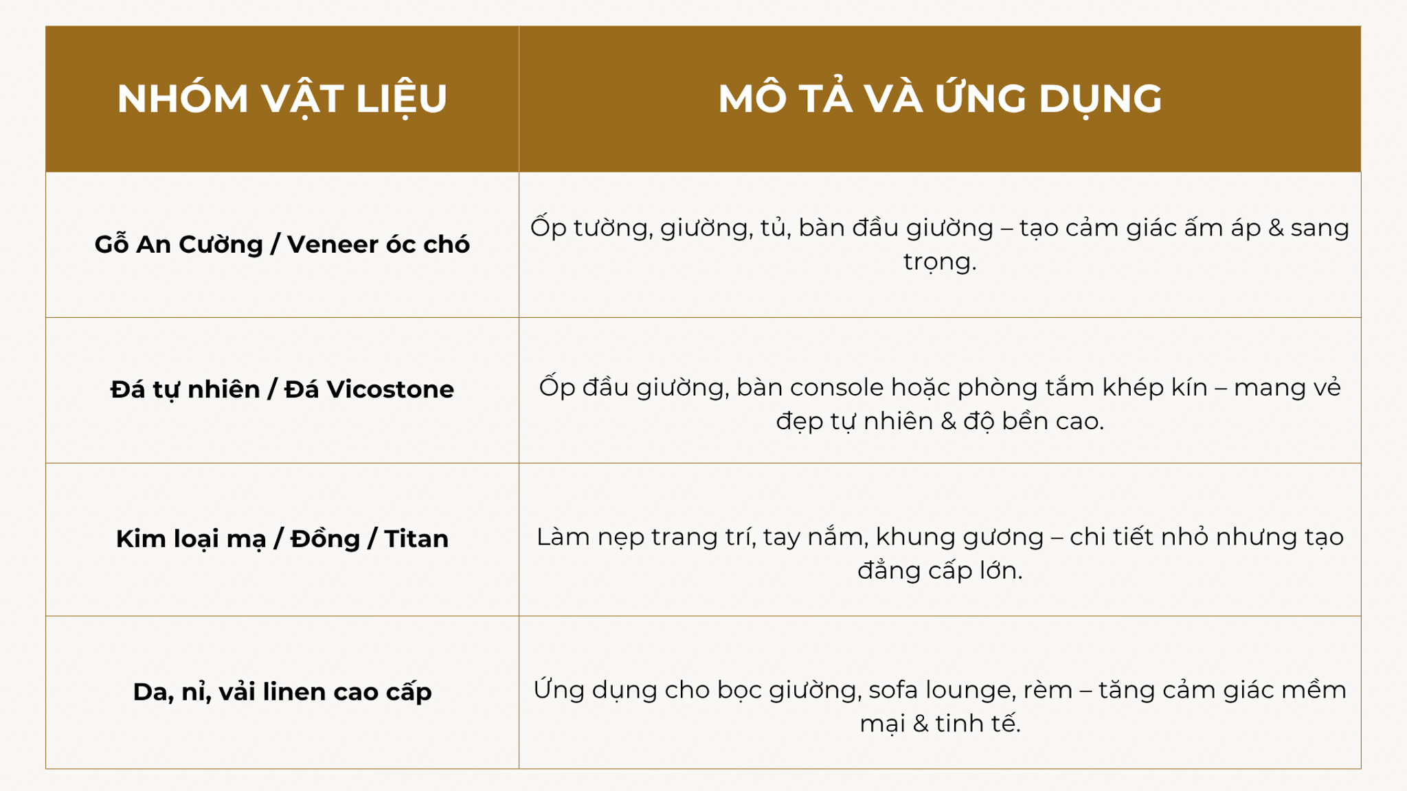 Vật liệu cao cấp