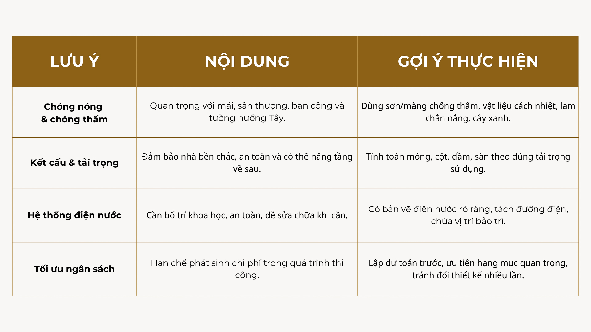 LƯU Ý CHO TK TC NHÀ PHỐ