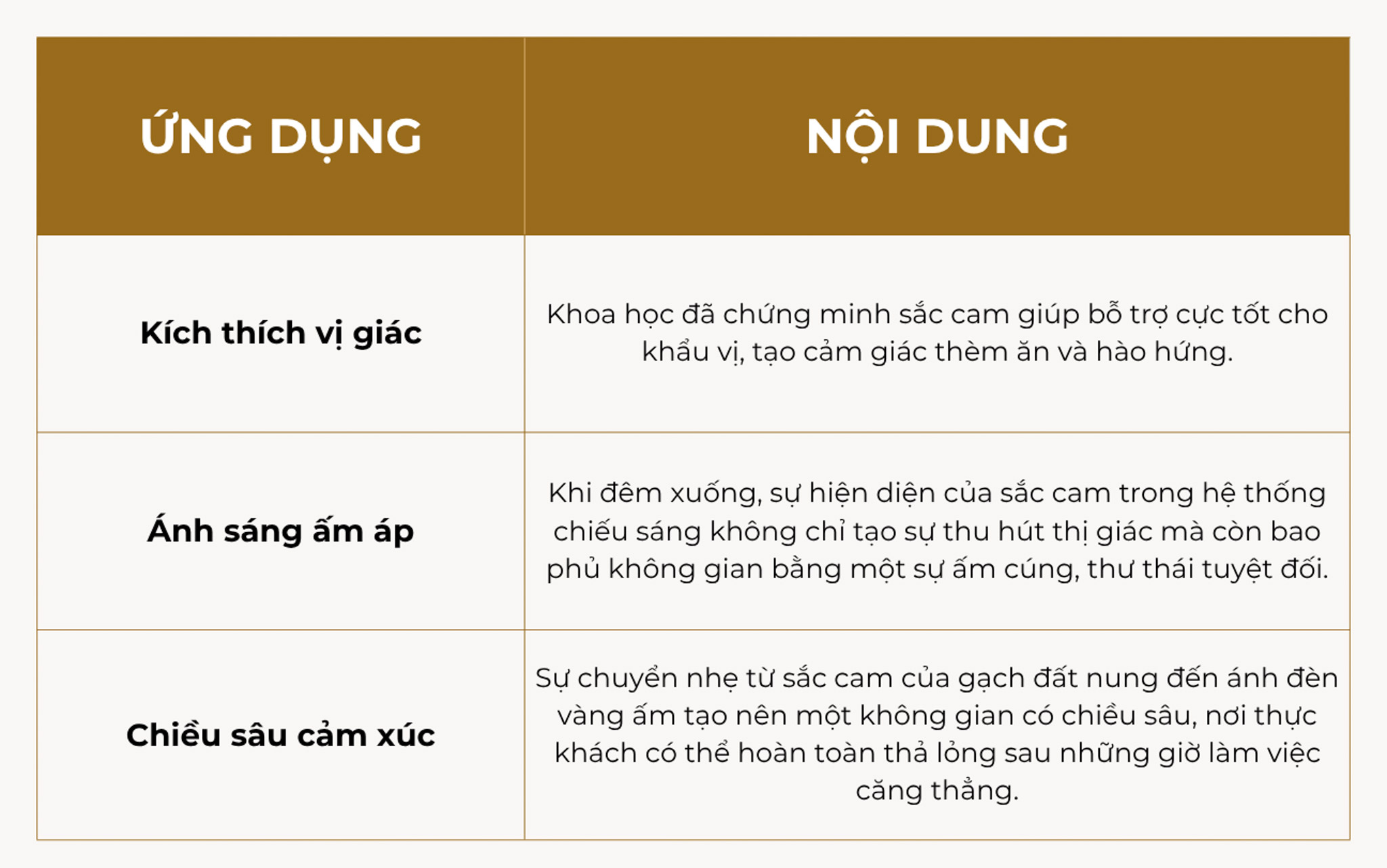 ỨNG DỤNG SẮC CAM