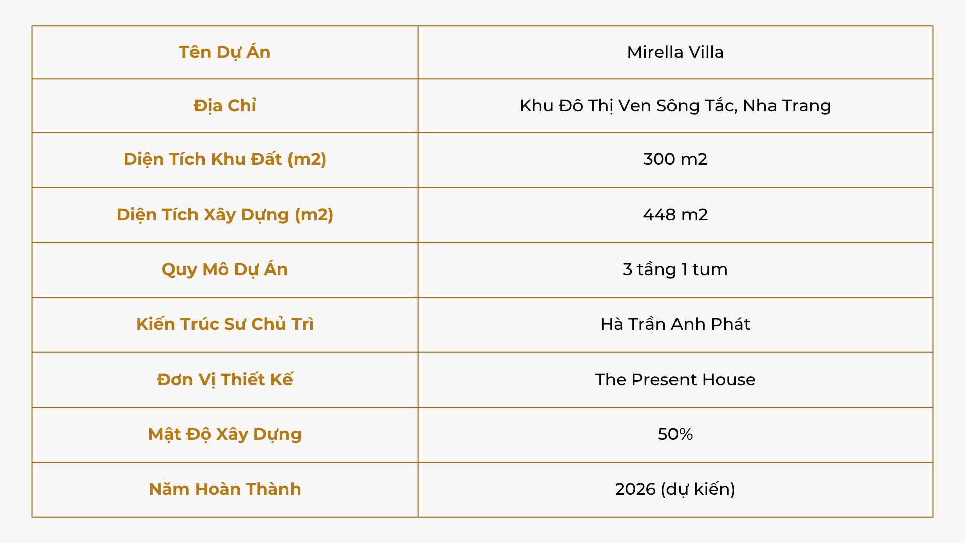 Mirella Thông Tin