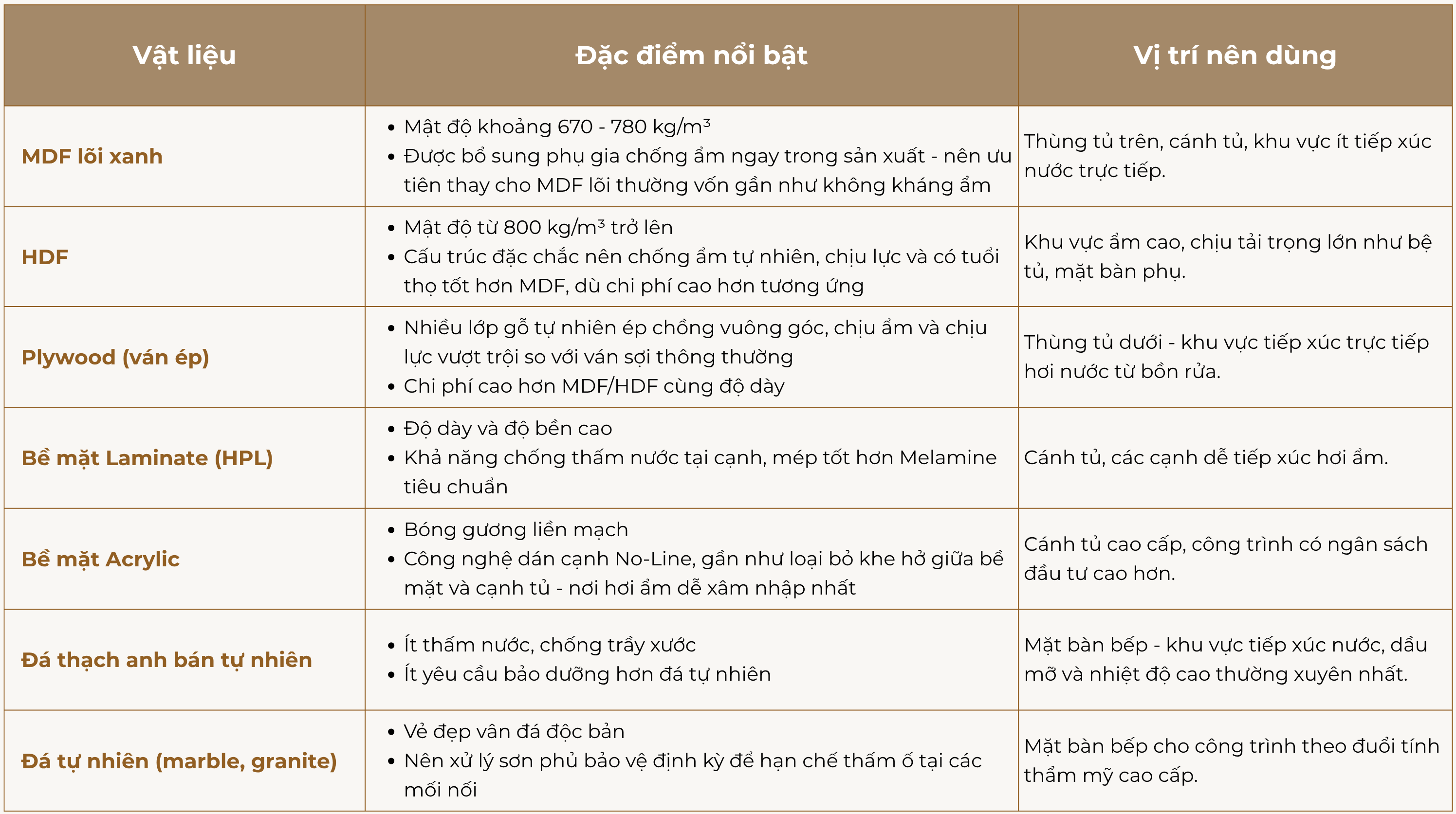 Hạng mục Ghi chú-4